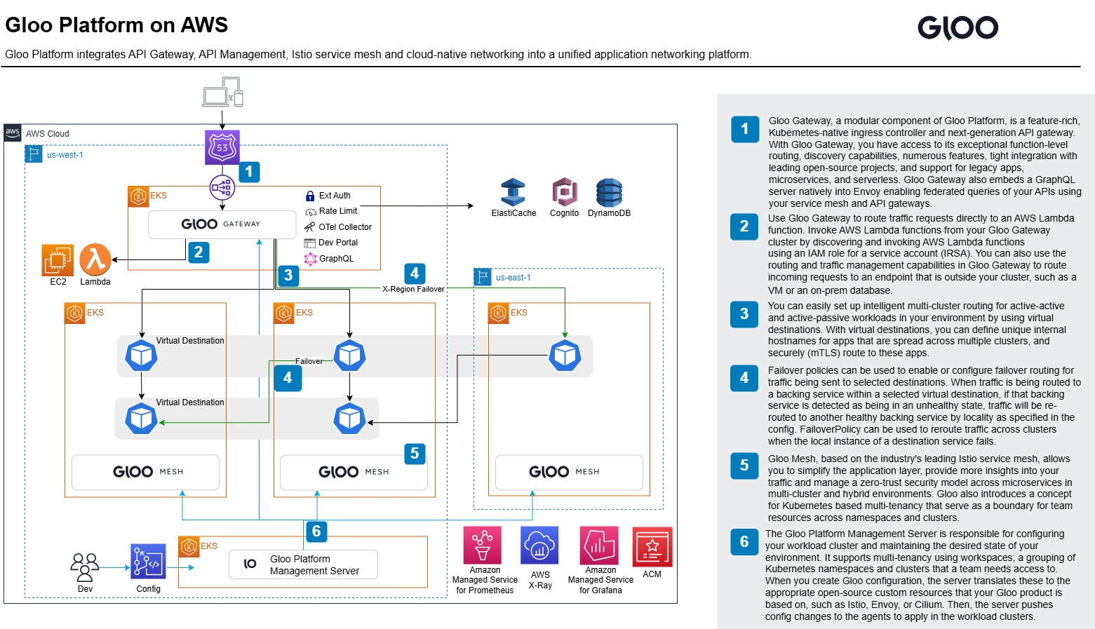Gloo Platform AWS Reference Architecture