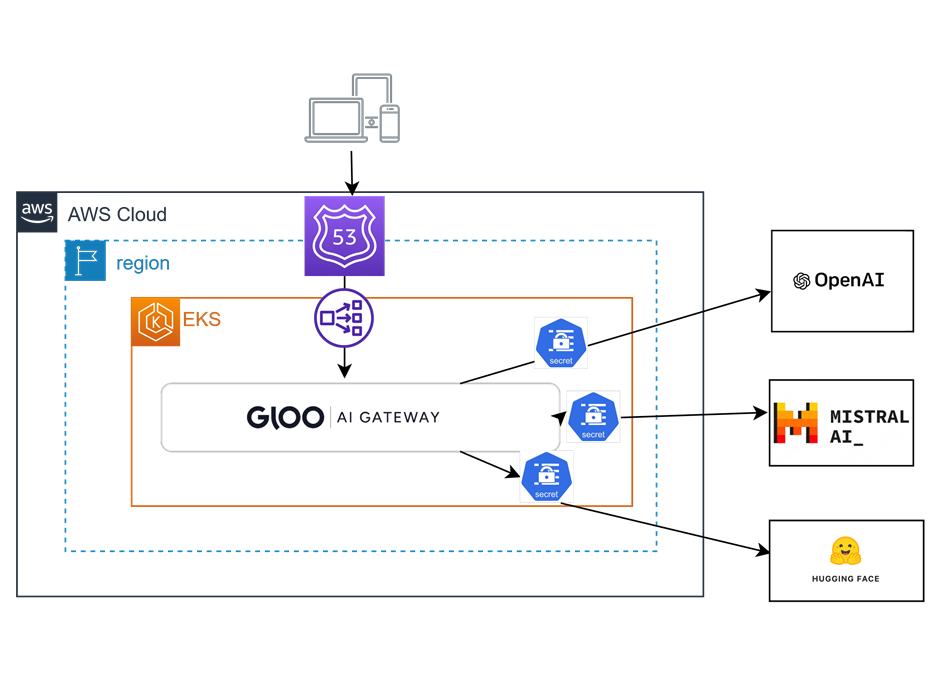 JWT Tokens Authorization - Lab 12